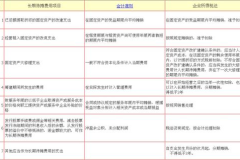 待摊费用如何摊销,待摊费用摊销策略与实施概述