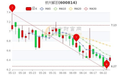 杭州解百股票,探寻零售巨头在新时代的崛起之路