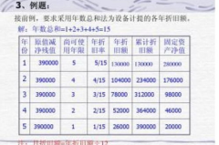 固定资产加速折旧,优化资产价值管理的创新策略